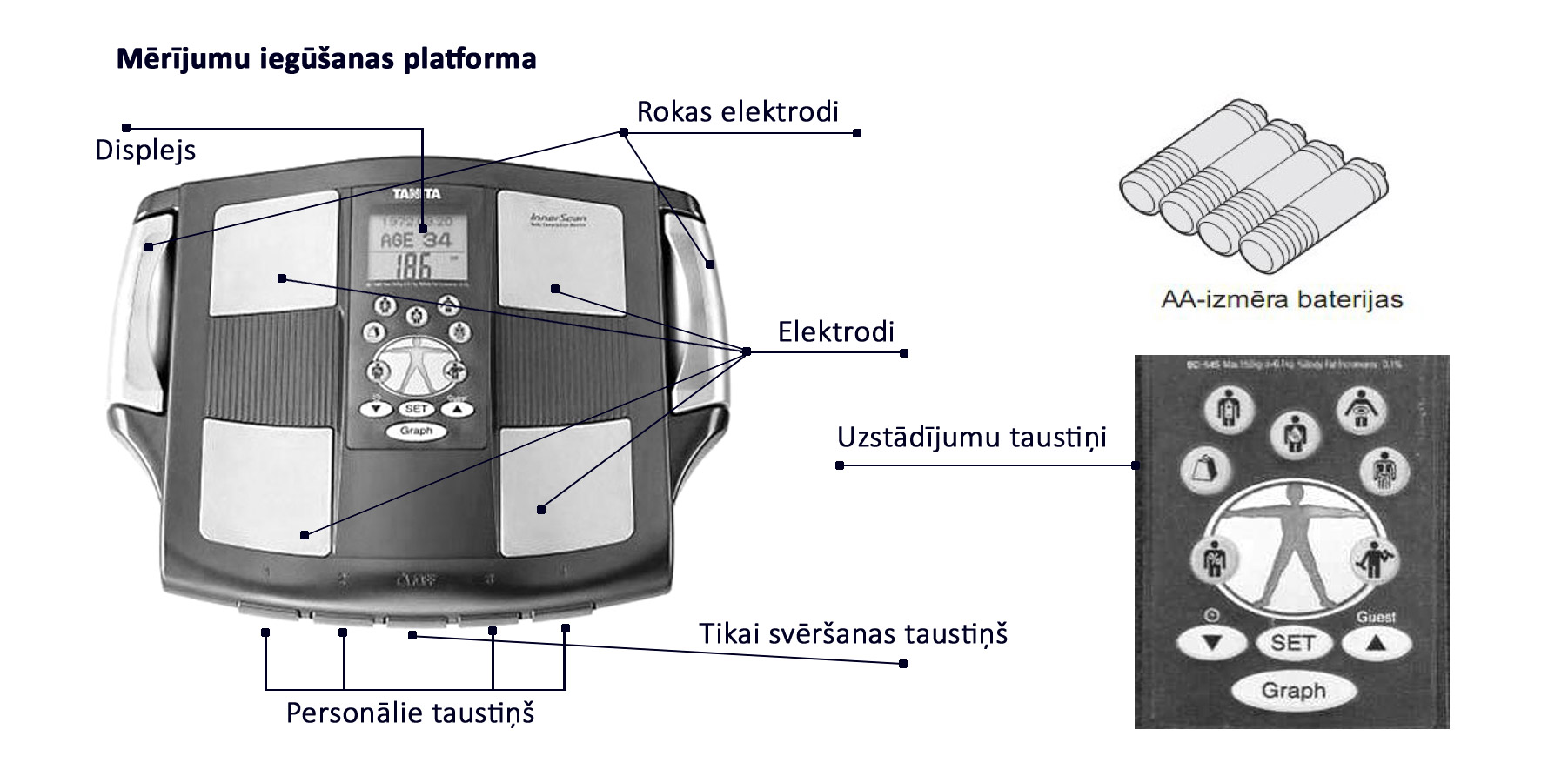 Tanita BC-545. Lietošanas instrukcija