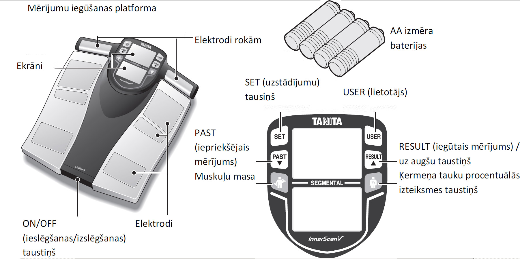 Tanita BC-545N. Lietošanas instrukcija