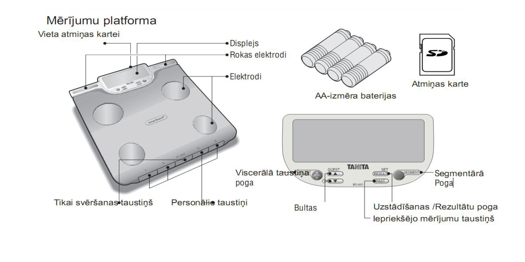 Tanita BC-601. Lietošanas instrukcija